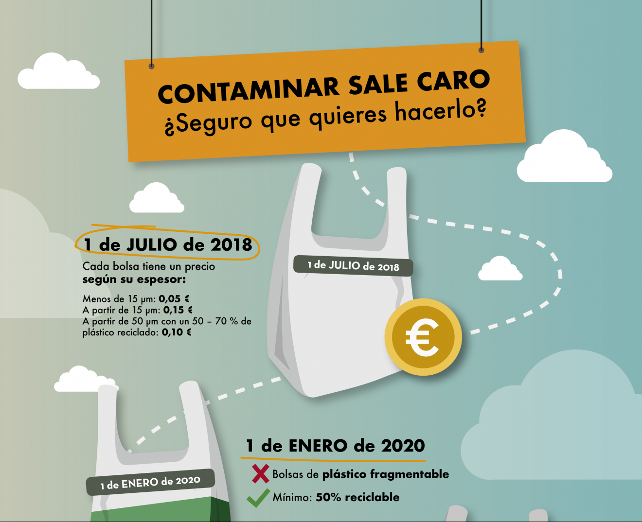 Ensayo Sobre Las Bolsas De Plastico